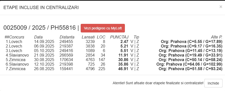 3.RO-25-25009 M ♂ Loc 6 Lovech 249km 1089p. 2025 , Loc 8 Lovech 249km 3239p. 2025 , etc Nepot Olympica 484 Linie BEST KITTEL - imagine 3