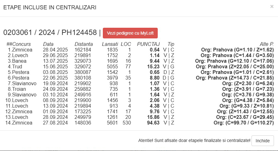 2.RO-25-343249 F ♀ Sora cu MACHINE PB 61 Stroe & Bartos Loc 3 National cat. A Olimpiada Dortmund 2026 6 x Locuri de 1 - imagine 4