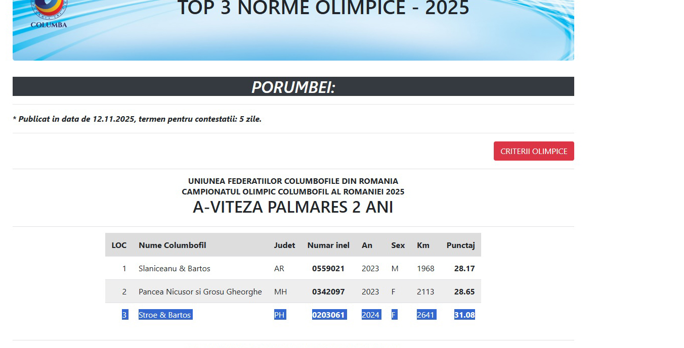 2.RO-25-343249 F ♀ Sora cu MACHINE PB 61 Stroe & Bartos Loc 3 National cat. A Olimpiada Dortmund 2026 6 x Locuri de 1 - imagine 5